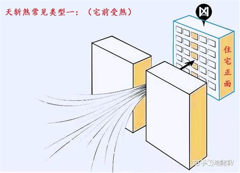 天斩煞|玄炀风水：“天斩煞”的讲解及化解方法！